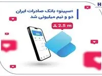 «سپینو» بانک صادرات ایران، دو و نیم میلیونی شد