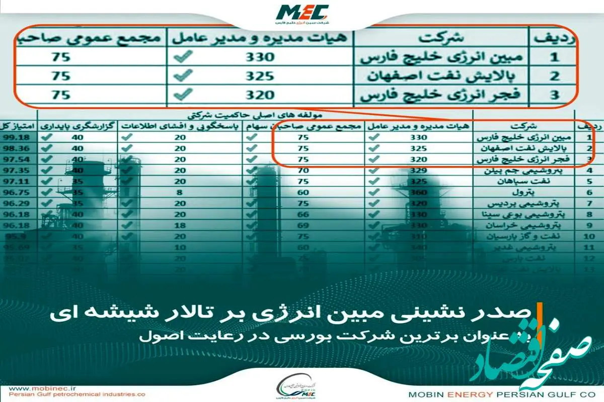 صدر نشینی مبین انرژی بر تالار شیشه ای