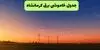 جدول خاموشی برق کرمانشاه فردا دوشنبه ۶ مهر اعلام شد + ساعت قطعی برق