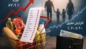 تورم ۸۷.۹ درصدی علیه حقوق‌بگیران؛ افزایش دستمزد هم حریف گرانی نشد