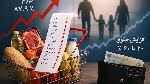 تورم ۸۷.۹ درصدی علیه حقوق‌بگیران؛ افزایش دستمزد هم حریف گرانی نشد