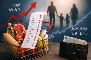 تورم ۸۷.۹ درصدی علیه حقوق‌بگیران؛ افزایش دستمزد هم حریف گرانی نشد