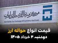 جدیدترین نرخ ارز حواله‌ای امروز دوشنبه ۴ خرداد ۱۴۰۵ + آخرین قیمت حواله دلار، یورو و درهم در مرکز مبادله ارز و طلای ایران