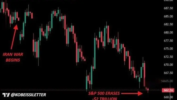 زیان 2 تریلیون دلاری شاخص S&P 5٠٠ بورس آمریکا از آغاز جنگ