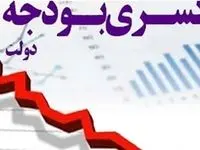 خط قرمز بودجه؛ از موفقیت در مالیات تا بحران نفت و خطر پولی‌سازی کسری