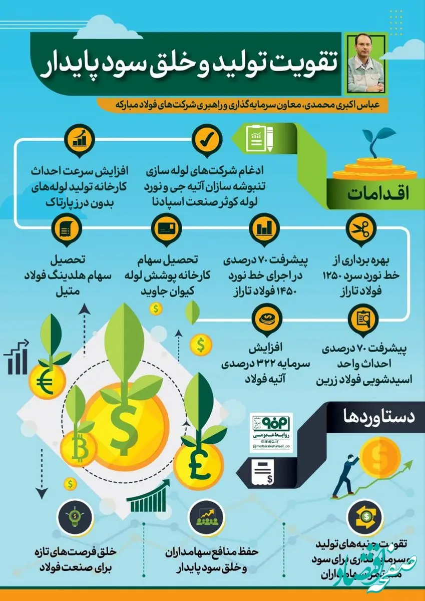 فولادینفو: تقویت تولید و خلق سود پایدار