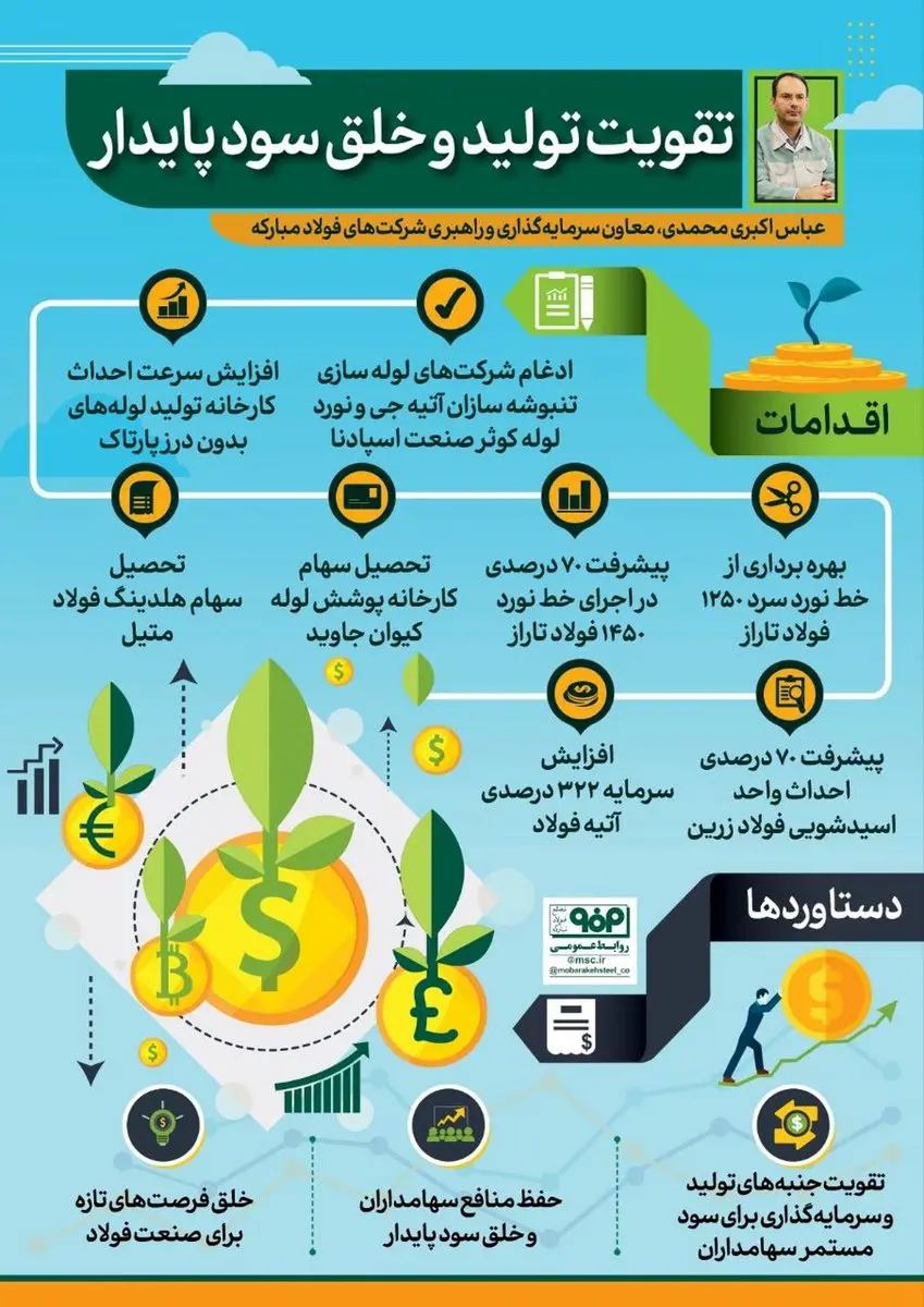 فولادینفو: تقویت تولید و خلق سود پایدار