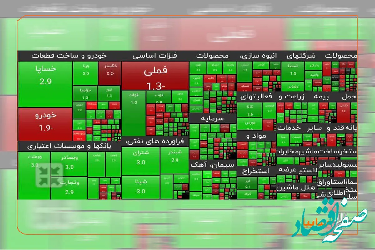 تداوم رشد ارزش سهم سایپا بعد از بازگشایی نماد