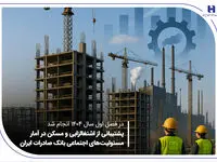 پشتیبانی از اشتغال‌زایی و مسکن در آمار مسئولیت‌های اجتماعی بانک صادرات ایران