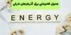 قطعی برق آذربایجان شرقی فردا یکشنبه ۸ شهریور + لینک