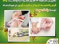 تعیین شعبه ۱۴ هزار فقره درخواست وام‌ قرض‌الحسنه ازدواج و فرزندآوری در مرداد‌ماه توسط بانک سپه