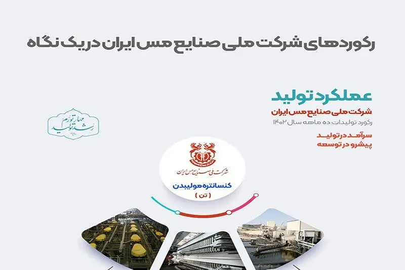 ثبت رشد 52 درصدی کنسانتره مولیبدن در کارنامه 10 ماه شرکت ملی مس