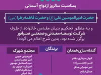 اسامی برندگان مسابقه فرهنگی پیوند آسمانی