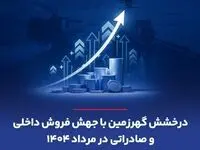 درخشش گهرزمین با جهش فروش داخلی و صادراتی در مرداد ۱۴۰۴
