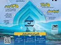 فولادینفو: آب دریای عمان در آستانه رسیدن به فولاد مبارکه