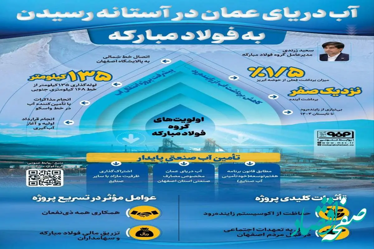 فولادینفو: آب دریای عمان در آستانه رسیدن به فولاد مبارکه