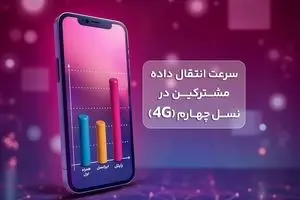 رایتل صدرنشین سرعت اینترنت همراه به روایت آمار رگولاتوری