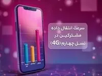 رایتل صدرنشین سرعت اینترنت همراه به روایت آمار رگولاتوری