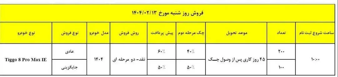 فروش-تیگو