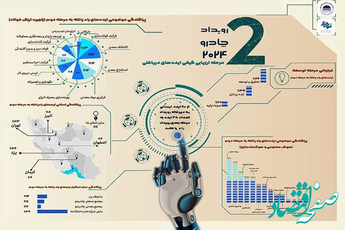 رویداد چادرو 2024 به ایستگاه ارزیابی کیفی رسید