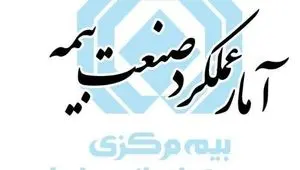 سهم بیمه‌های درمان به طور چشم‌گیری افرایش یافته است