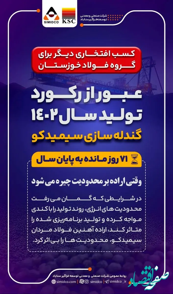 افتخار آفرینی فولاد مردان سیمیدکو با عبور از رکورد تولید سال ۱۴۰۲ گندله سازی