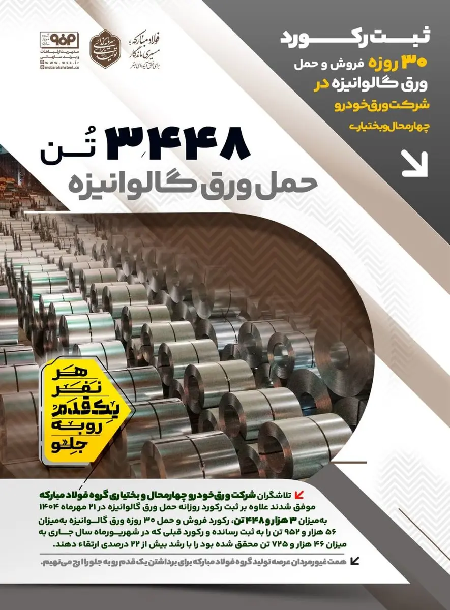 ثبت رکورد ۳۰ روزه فروش و حمل ورق گالوانیزه در شرکت ورقخودرو چهارمحال و بختیاری