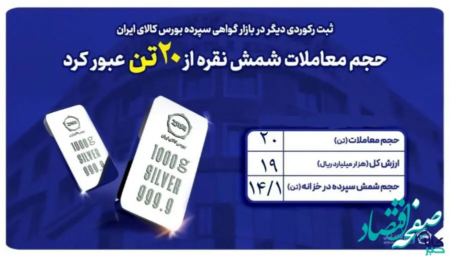 عبور حجم معاملات از مرز ۲۰ تن