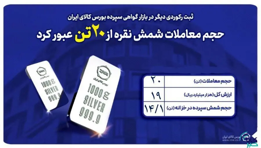 عبور حجم معاملات از مرز ۲۰ تن