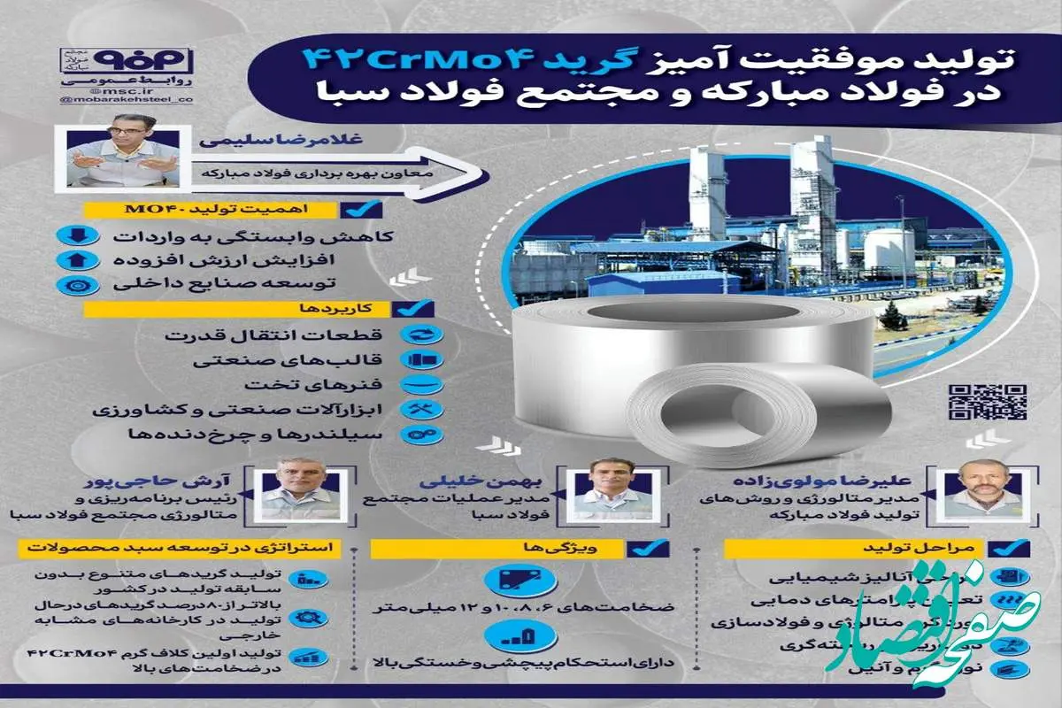 فولادینفو: تولید موفقیت‌آمیز گرید 42CrMo4 در فولاد مبارکه و مجتمع فولاد سبا