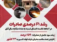 فولاد اکسین خوزستان بار دیگر درخشان ظاهر شد