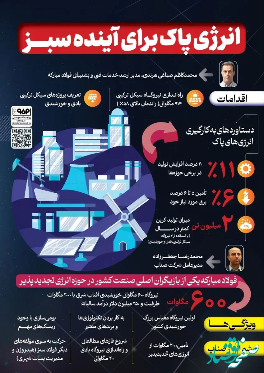 فولادینفو: انرژی پاک برای آینده سبز