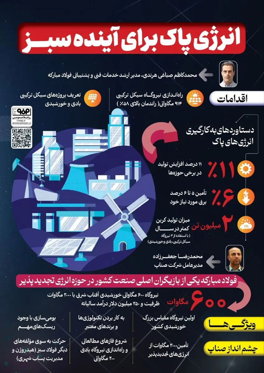 فولادینفو: انرژی پاک برای آینده سبز