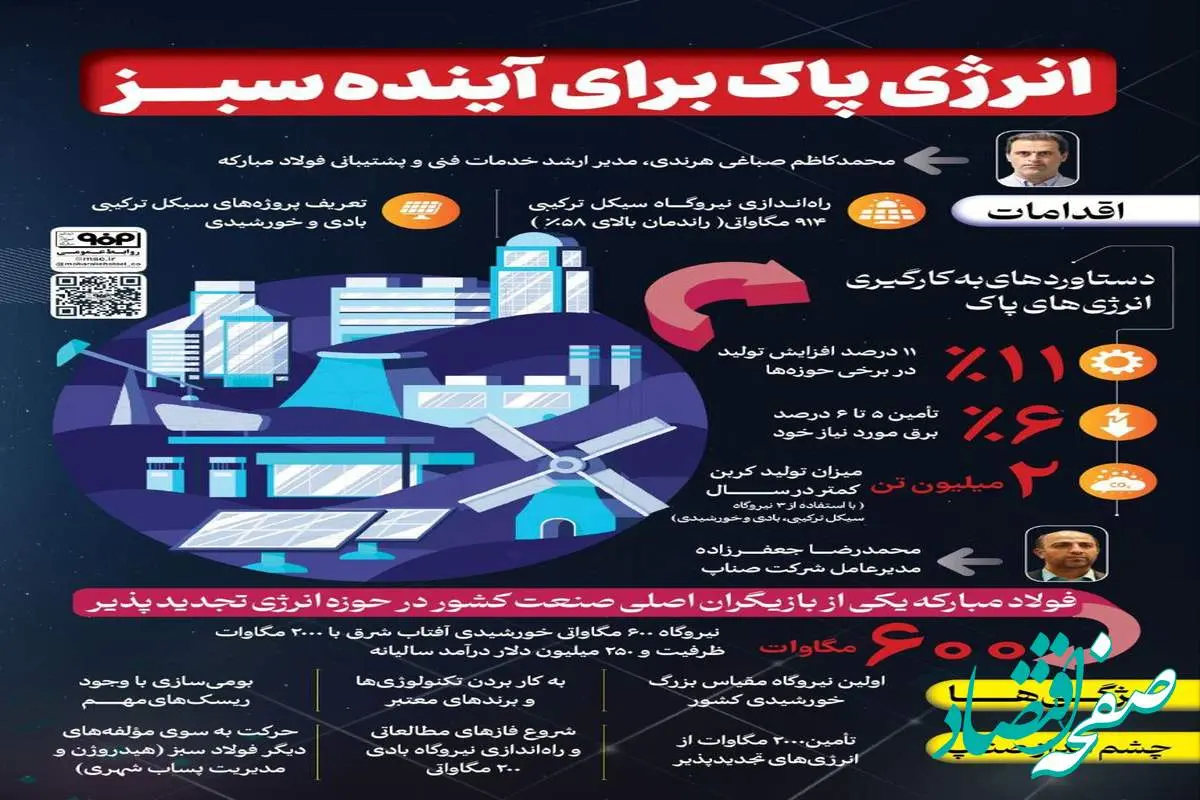 فولادینفو: انرژی پاک برای آینده سبز