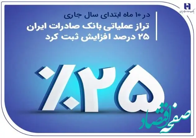 تراز عملیاتی بانک صادرات ایران ۲۵ درصد افزایش ثبت کرد