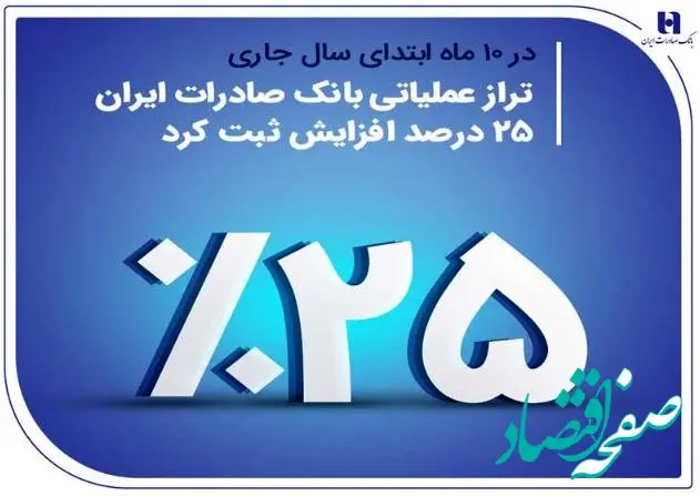 تراز عملیاتی بانک صادرات ایران ۲۵ درصد افزایش ثبت کرد