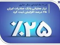 تراز عملیاتی بانک صادرات ایران ۲۵ درصد افزایش ثبت کرد