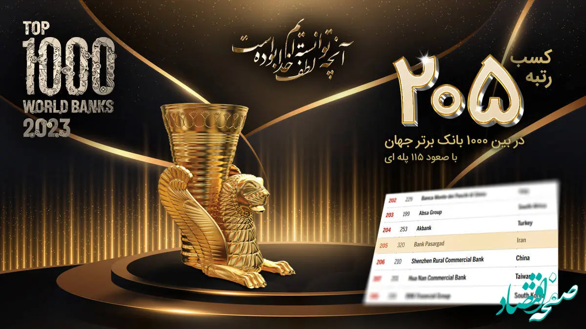  کسب رتبه 205 در بین 1000 بانک برتر جهان با صعود 115 پله‌ای بانک پاسارگاد

