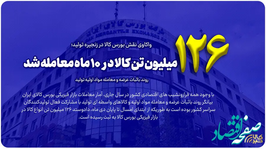 ۱۲۶میلیون تن کالا در ۱۰ ماه معامله شد/روند باثبات عرضه و معامله مواد اولیه تولید