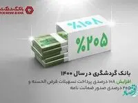 پرداخت تسهیلات قرض‌الحسنه بانک گردشگری 108 درصد افزایش یافته است