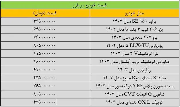 قیمت خودرو‌های داخلی در بازار امروز ۱۲ مرداد ۱۴۰۳ | پراید ۳۳۵ میلیون فروخته شد + جدول قیمت