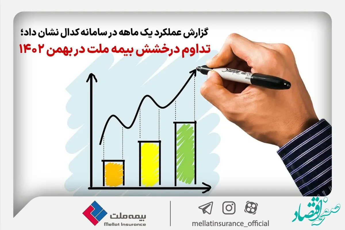 تداوم درخشش بیمه ملت در بهمن‌ ماه ۱۴۰۲