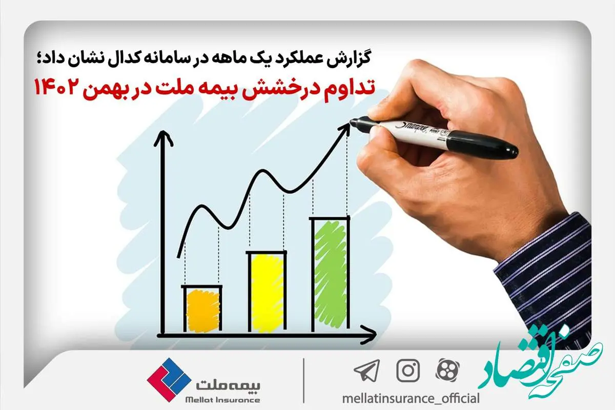 تداوم درخشش بیمه ملت در بهمن‌ ماه ۱۴۰۲