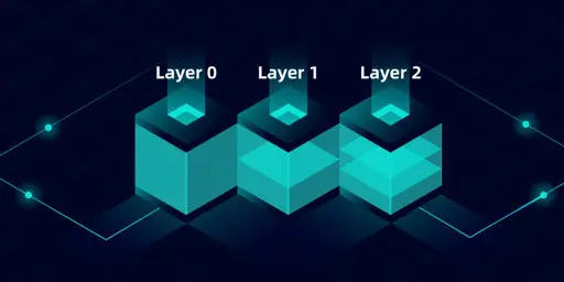 شبکه پولکادات چگونه کار می‌کند؟ + معرفی شبکه پولکادات