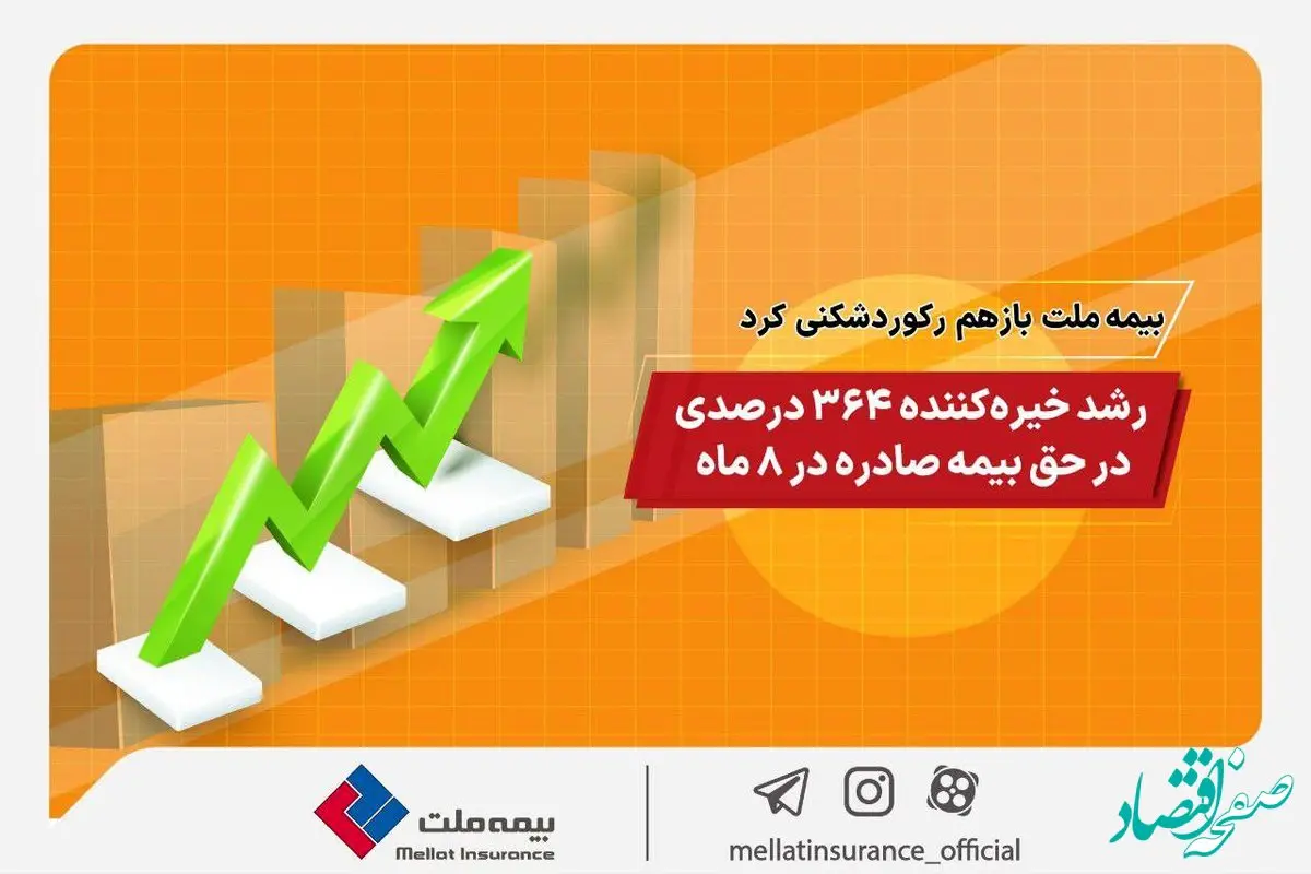 بیمه ملت باز هم رکورد شکنی کرد/ رشد خیره کننده 364 درصدی در حق بیمه صادره در 8 ماه