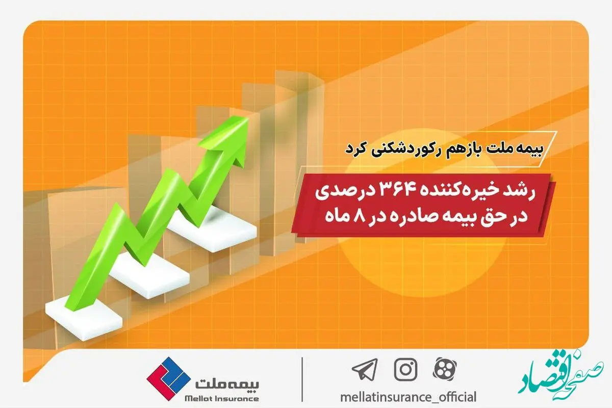 بیمه ملت باز هم رکورد شکنی کرد/ رشد خیره کننده 364 درصدی در حق بیمه صادره در 8 ماه