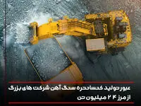 عبور تولید کنسانتره سنگ آهن شرکت های بزرگ از مرز 24 میلیون تن