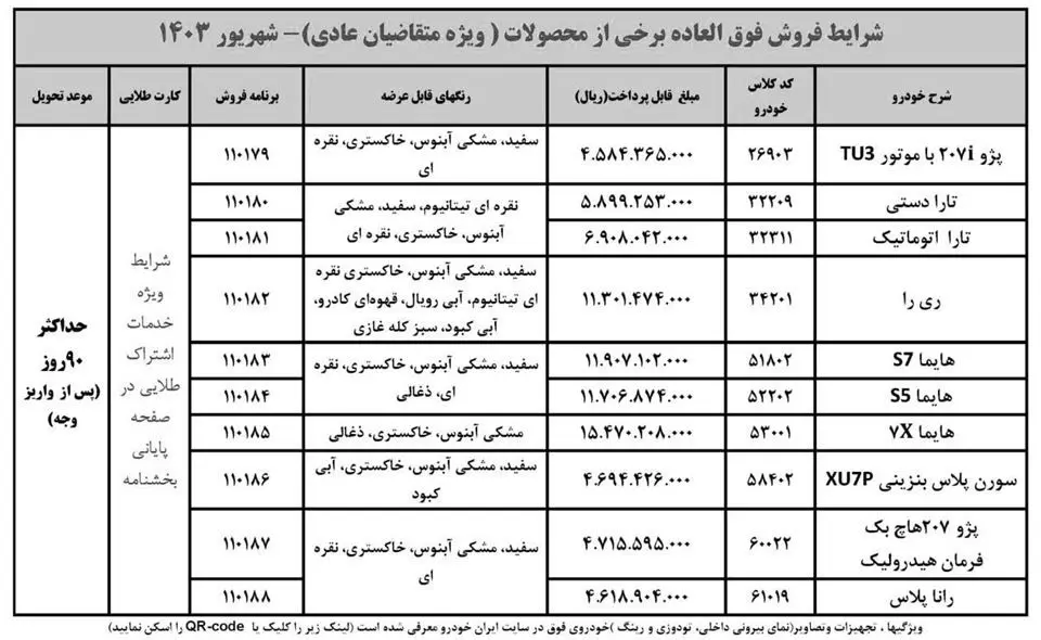 فراخوان فروش فوق العاده ایران خودرو