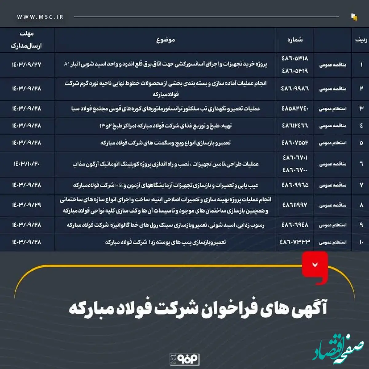 آگهی های فراخوان شرکت فولاد مبارکه