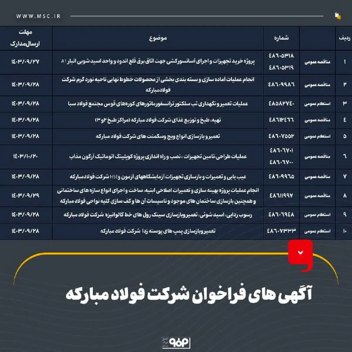 آگهی های فراخوان شرکت فولاد مبارکه